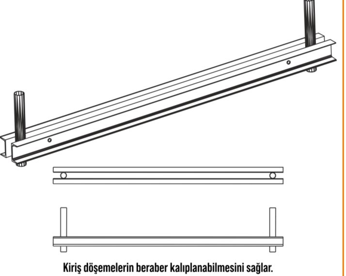 Kiriş Kuşağı